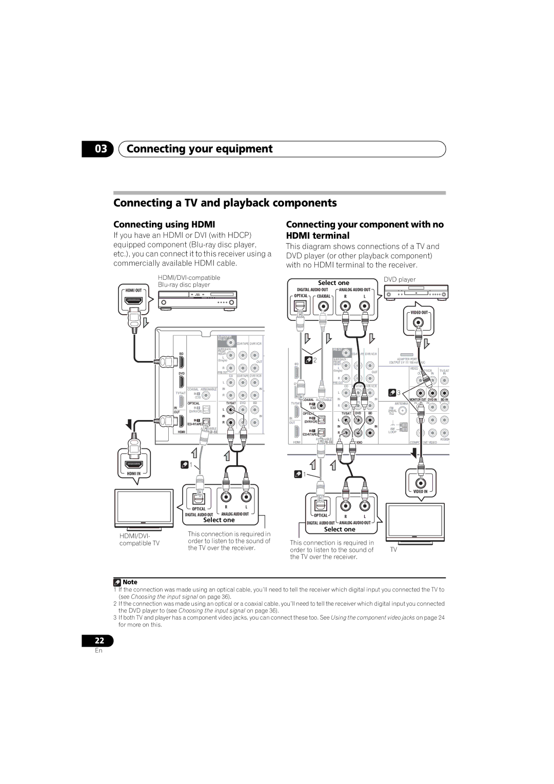 Pioneer VSX-520 manual Connecting using Hdmi, Connecting your component with no Hdmi terminal 