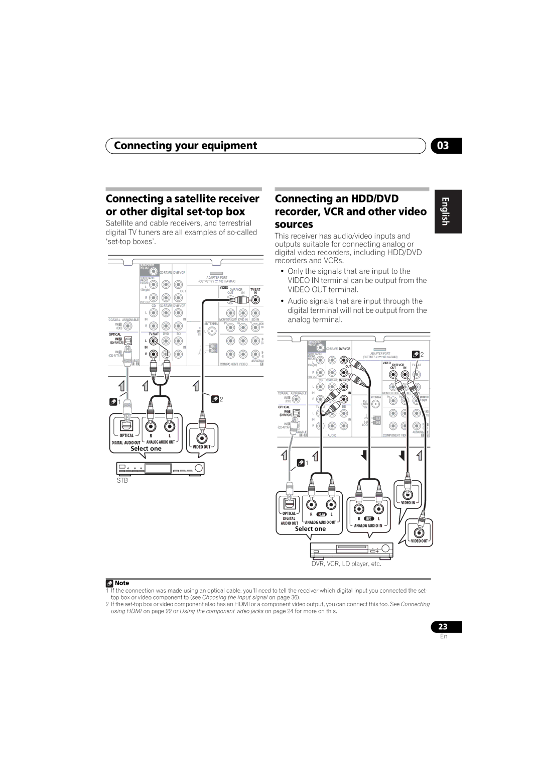 Pioneer VSX-520 manual Connecting an HDD/DVD, Recorder, VCR and other video, Sources, Français 