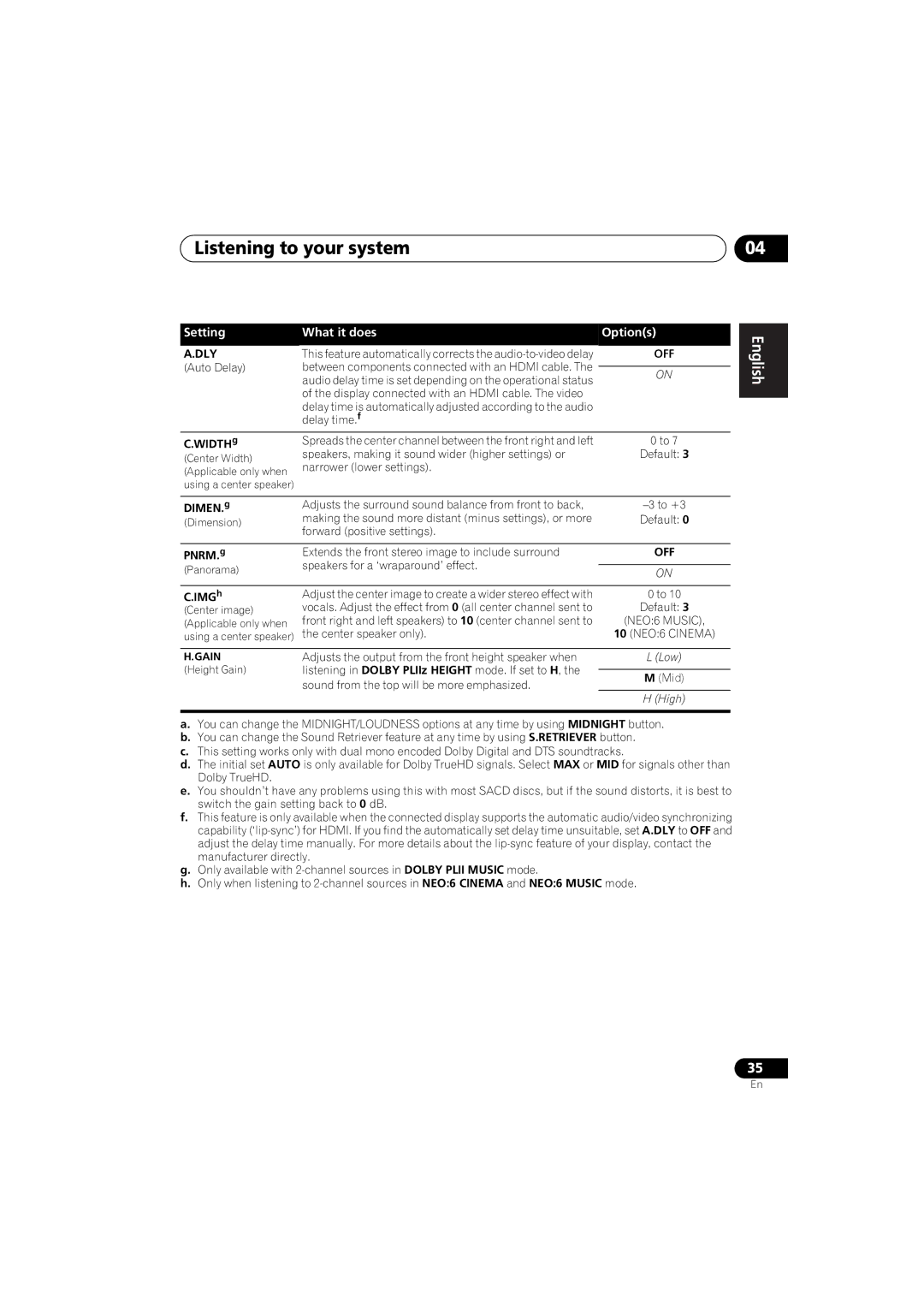 Pioneer VSX-520 manual Setting What it does, Dly 