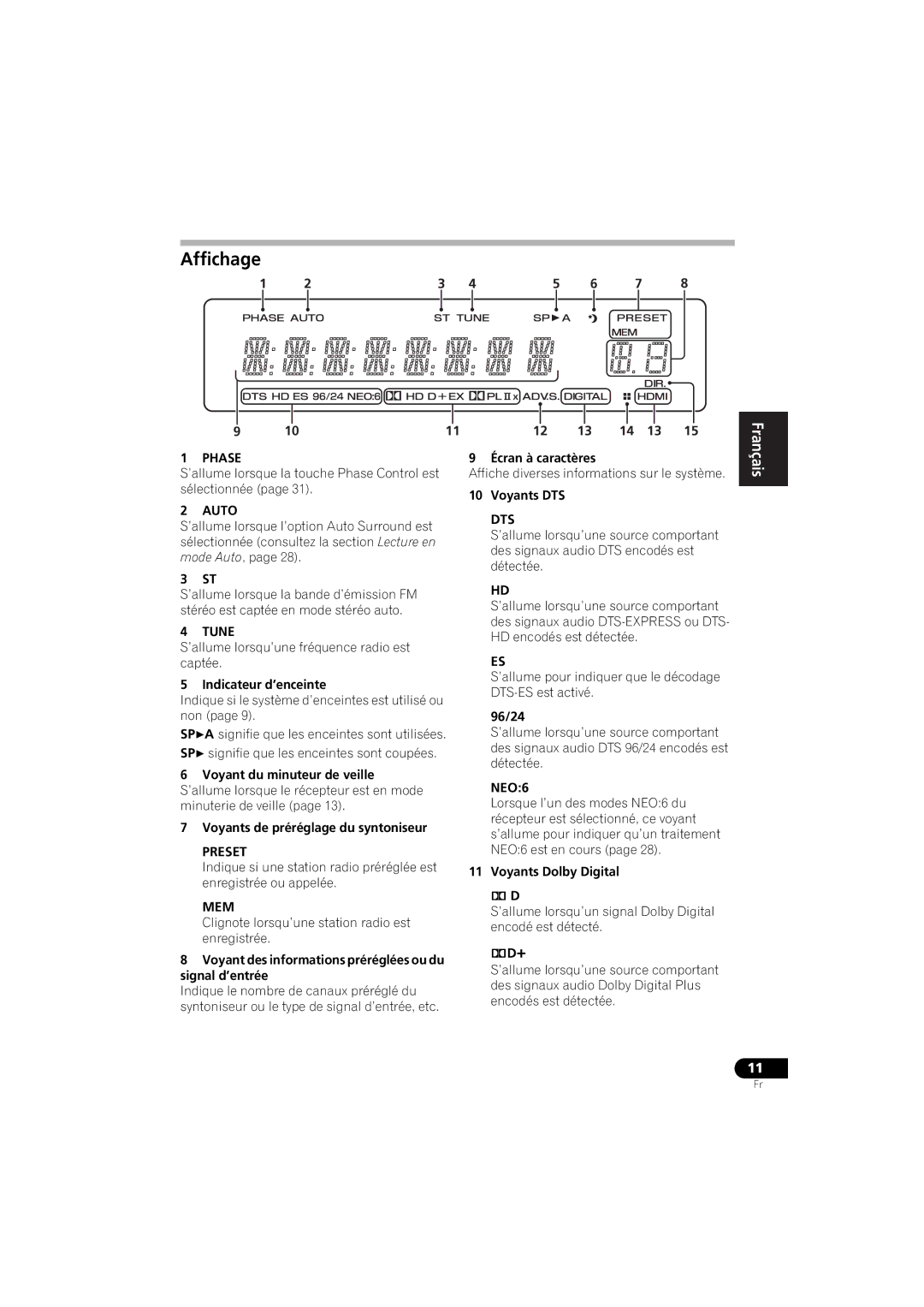 Pioneer VSX-520 manual Affichage 