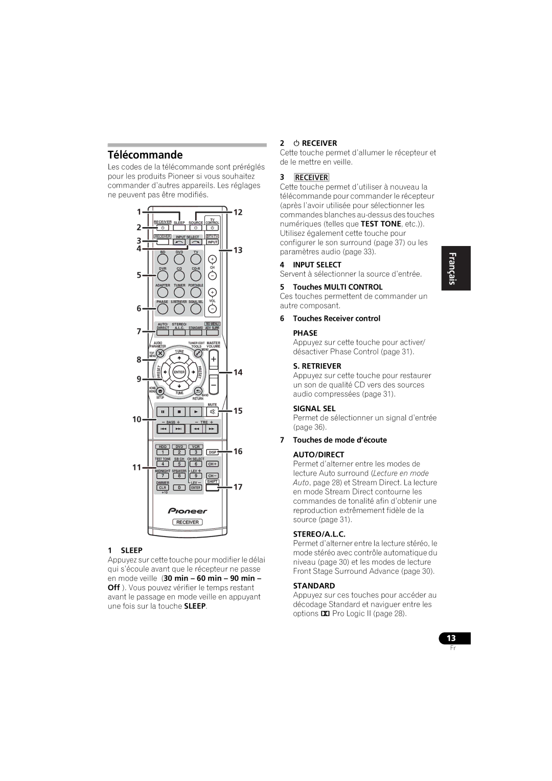 Pioneer VSX-520 manual Télécommande, Touches Multi Control, Touches Receiver control 