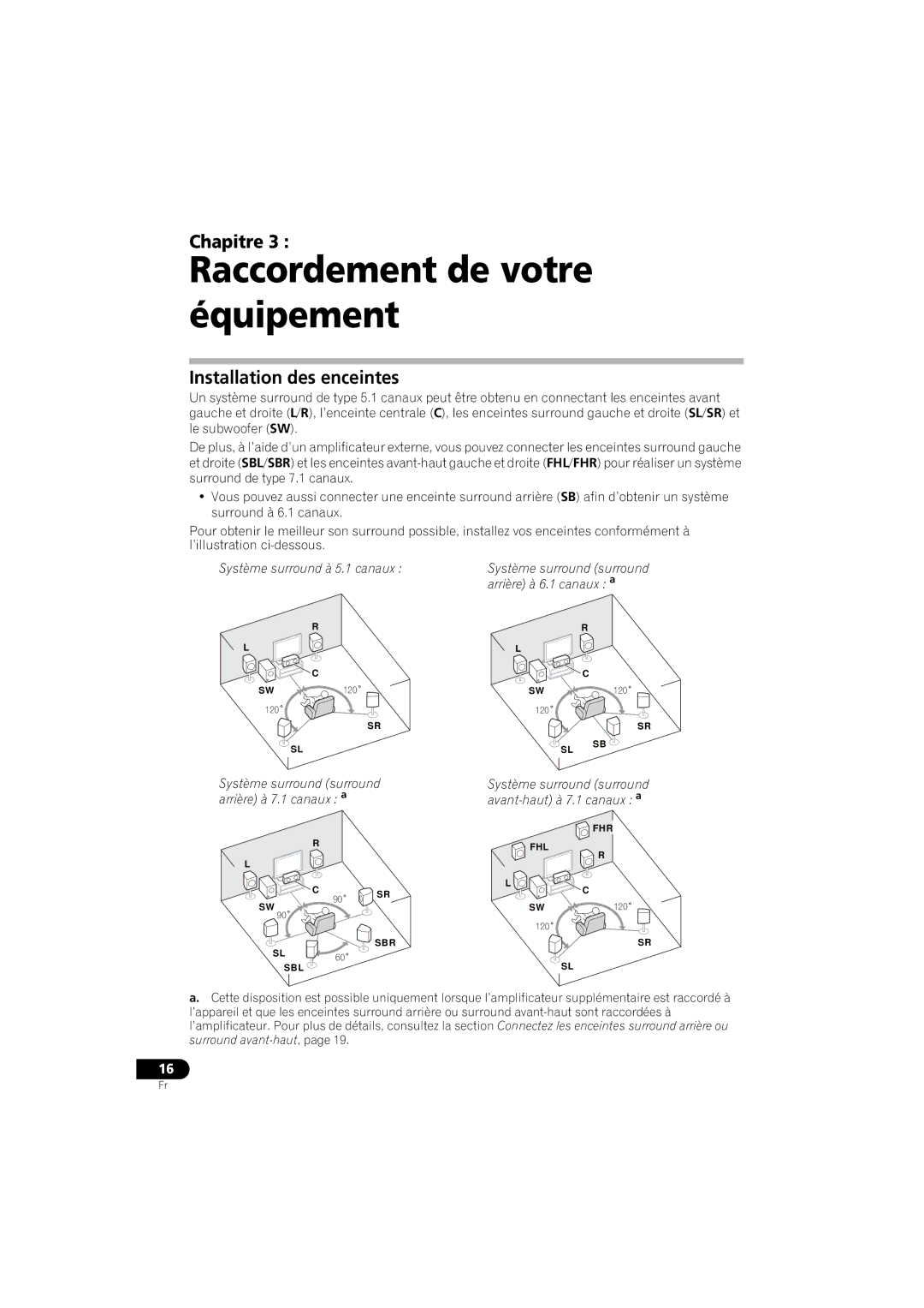 Pioneer VSX-520 manual Raccordement de votre équipement, Installation des enceintes 