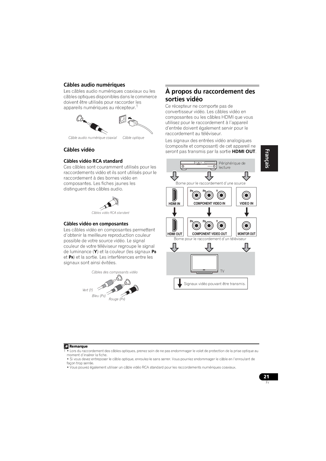 Pioneer VSX-520 manual Propos du raccordement des sorties vidéo, Câbles audio numériques, Câbles vidéo RCA standard 