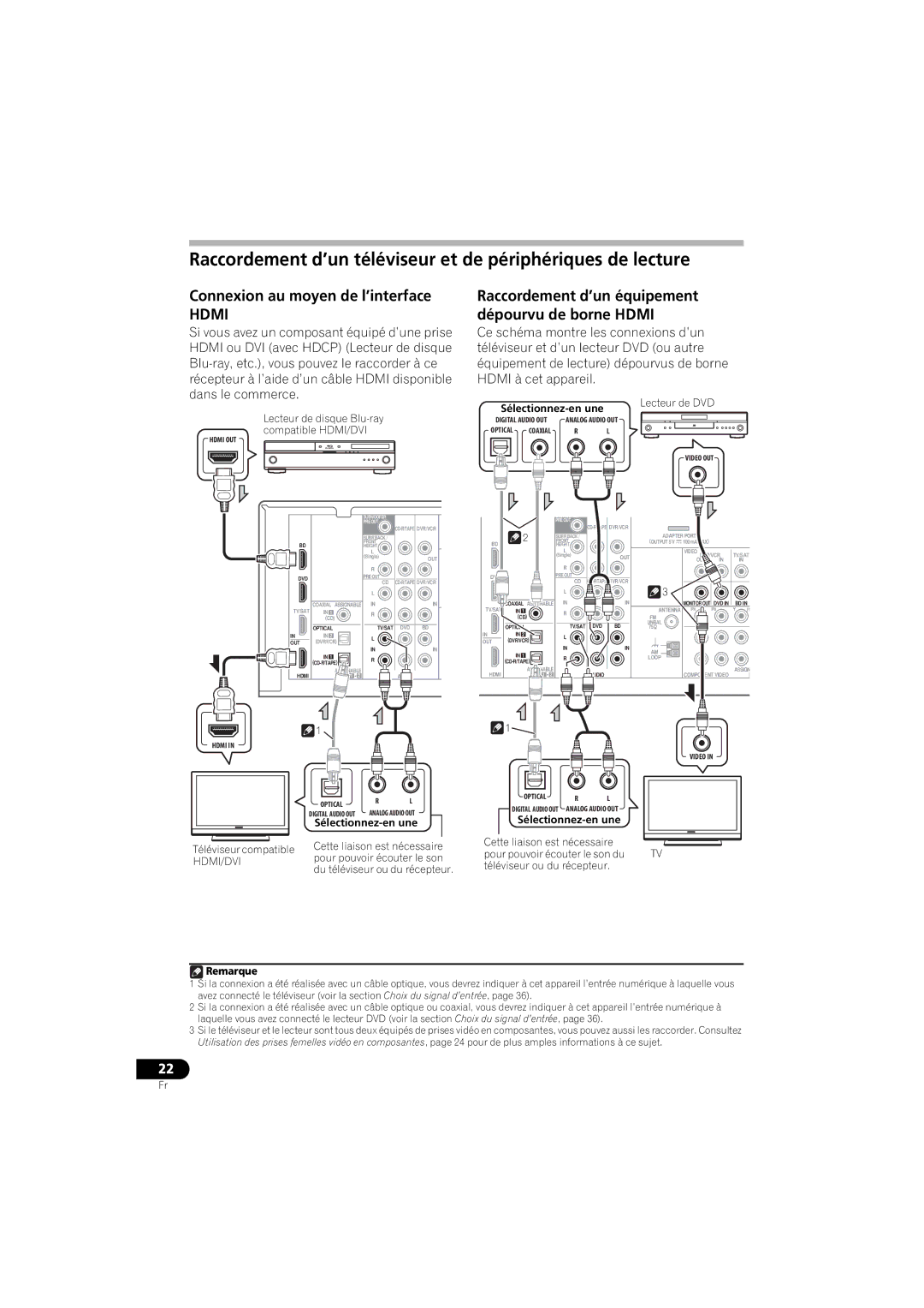 Pioneer VSX-520 manual Raccordement d’un téléviseur et de périphériques de lecture, Connexion au moyen de l’interface 