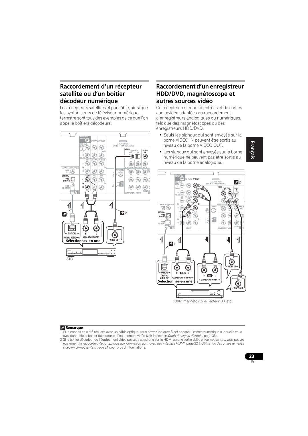 Pioneer VSX-520 manual ’enregistreurs analogiques ou numériques 