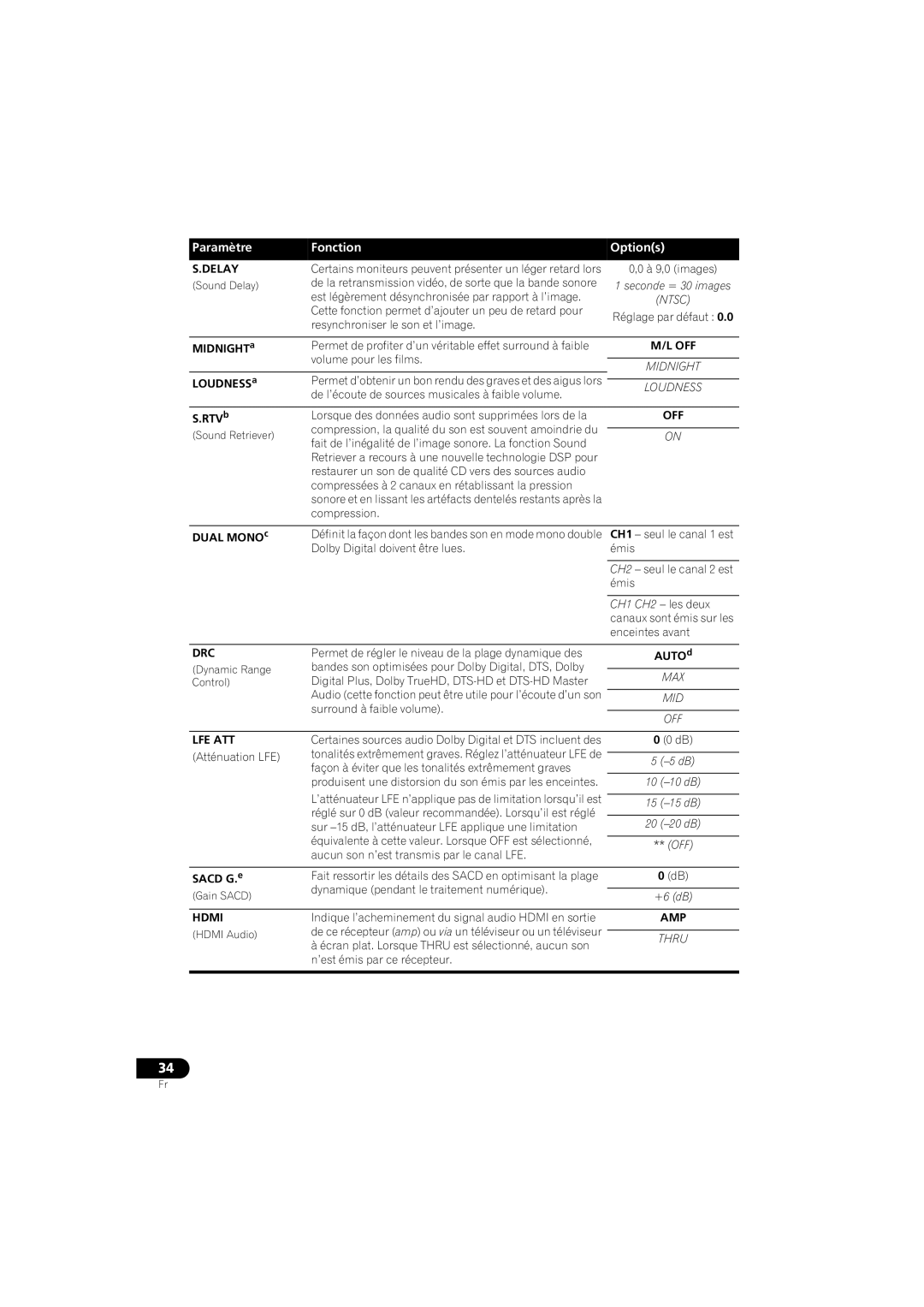 Pioneer VSX-520 manual Paramètre, Fonction Options 