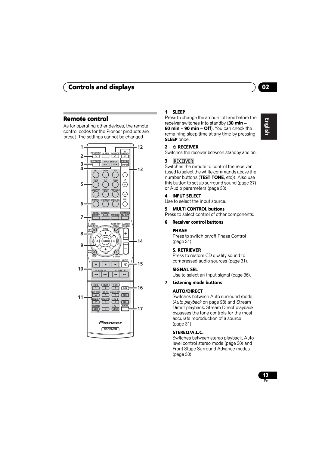 Pioneer VSX-520 manual Controls and displays Remote control, Receiver 