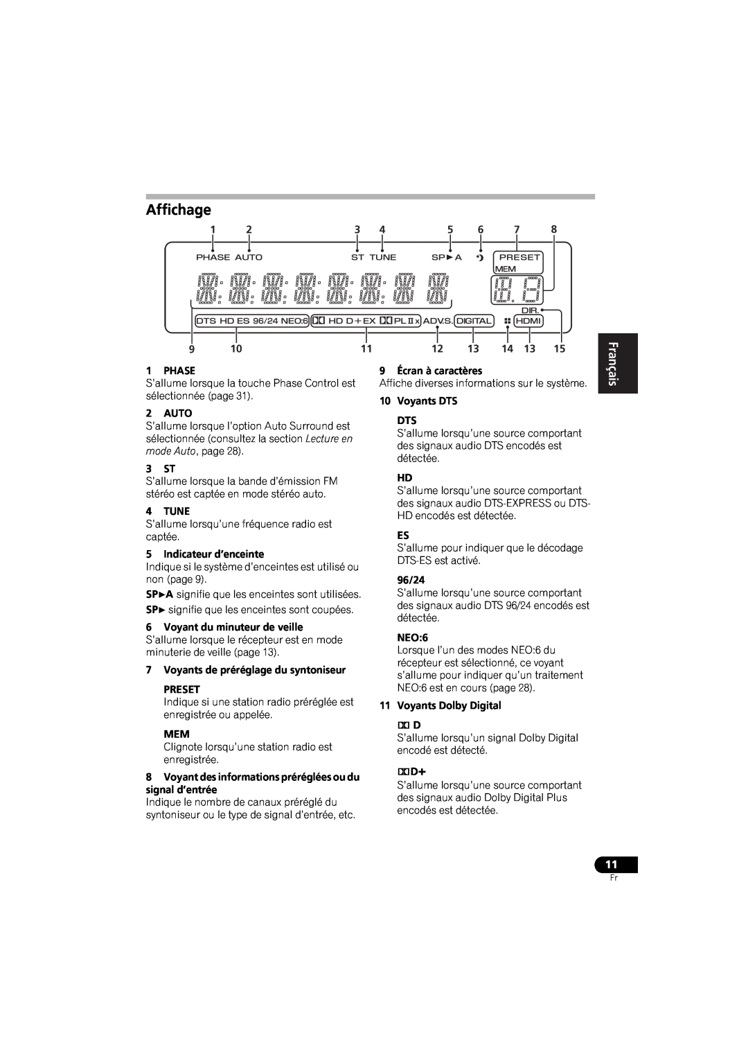 Pioneer VSX-520 manual Affichage, English 