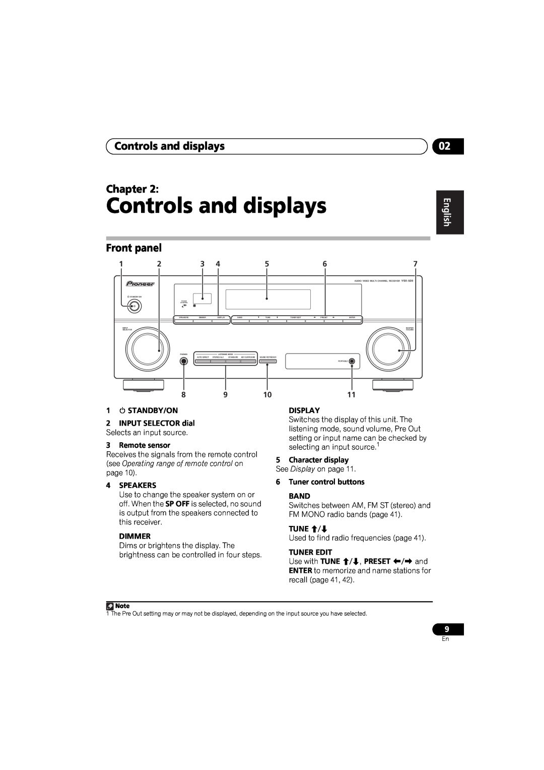 Pioneer VSX-520 Controls and displays Chapter, Front panel, English, Deutsch Français Italiano, Nederlands Español 