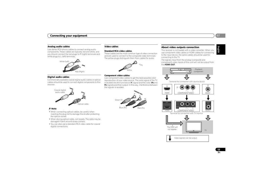 Pioneer VSX-521-K About video outputs connection, Analog audio cables, Video cables, Hdmi OUT, Digital audio cables 