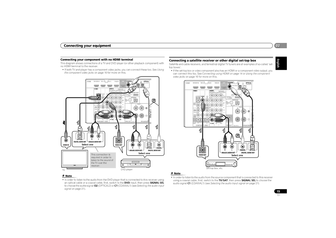 Pioneer VSX-521-K operating instructions Connecting a satellite receiver or other digital set-top box 