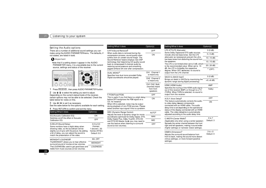 Pioneer VSX-521-K Setting the Audio options, Dual MONOd, Press Return to confirm and exit the menu, Midnight /LOUDNESS a 