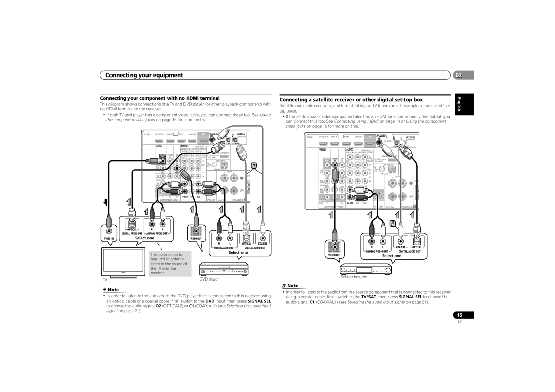 Pioneer VSX-521-K operating instructions Connecting your equipment, 0202, Connecting your component with no HDMI terminal 