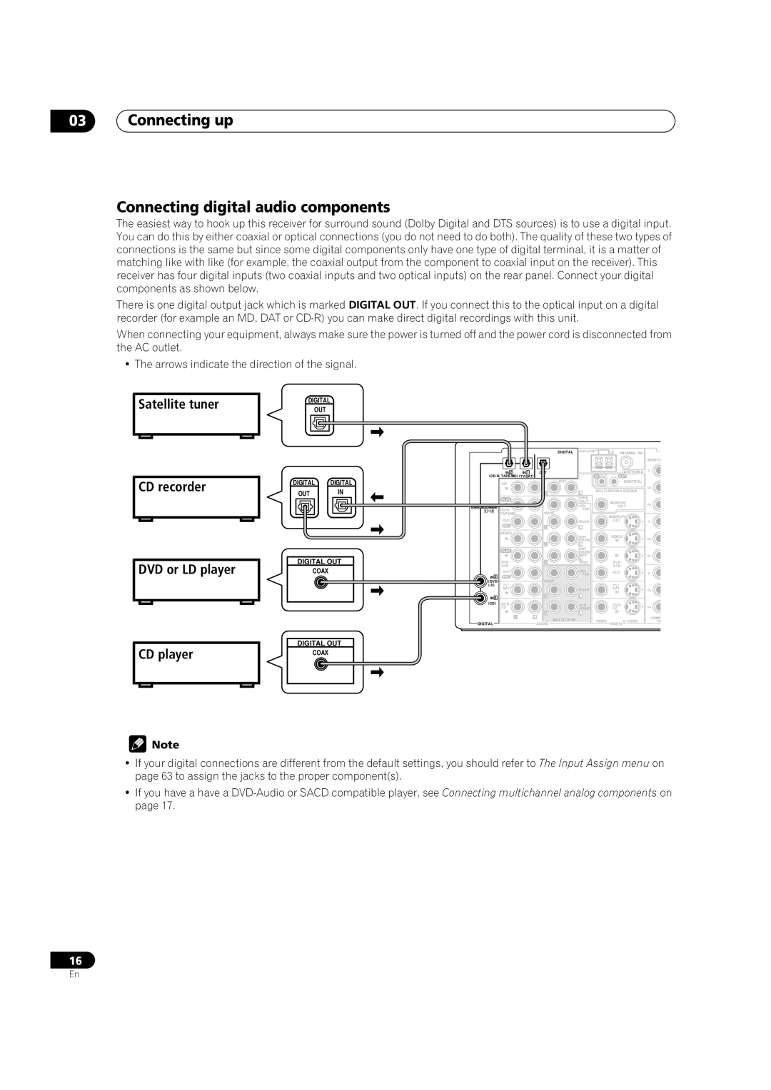 Pioneer VSX-52TX manual Connecting up Connecting digital audio components, CD recorder DVD or LD player CD player 