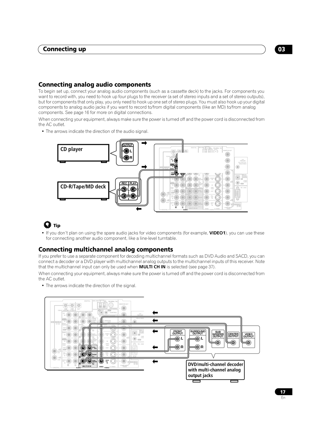 Pioneer VSX-52TX Connecting up Connecting analog audio components, Connecting multichannel analog components, Output jacks 