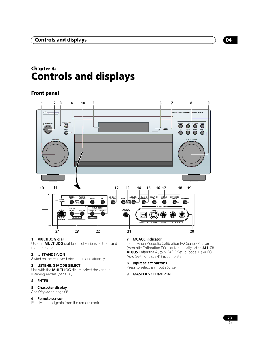 Pioneer VSX-52TX manual Controls and displays Chapter, Front panel, Standby/On, Listening Mode Select 