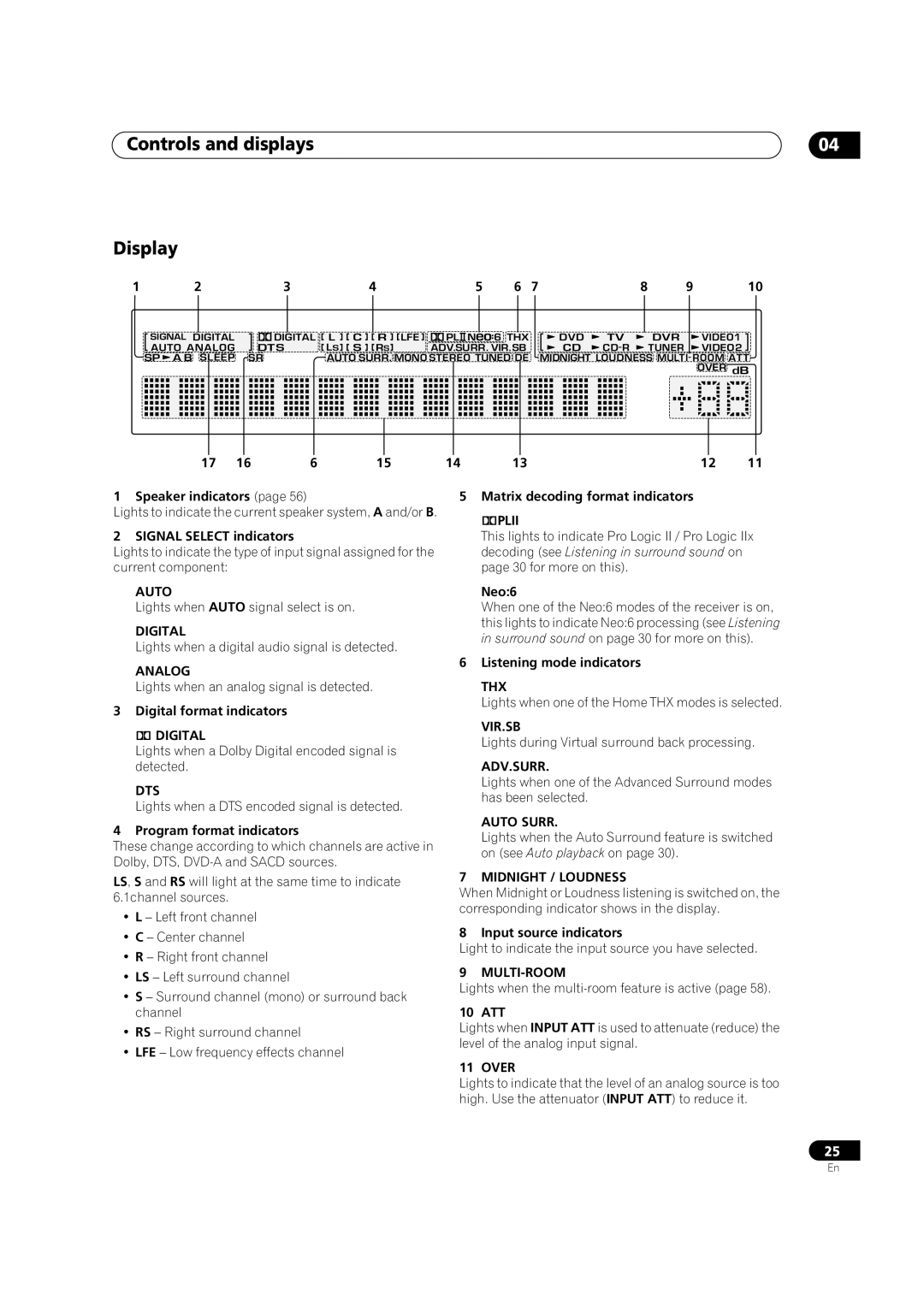 Pioneer VSX-52TX manual Controls and displays Display 