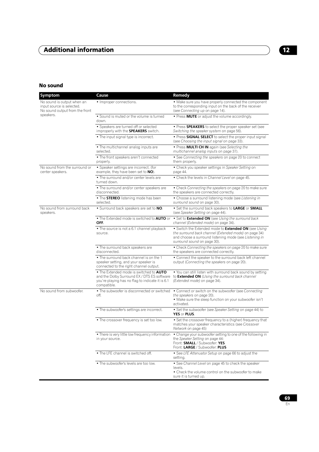 Pioneer VSX-52TX manual Additional information, No sound 