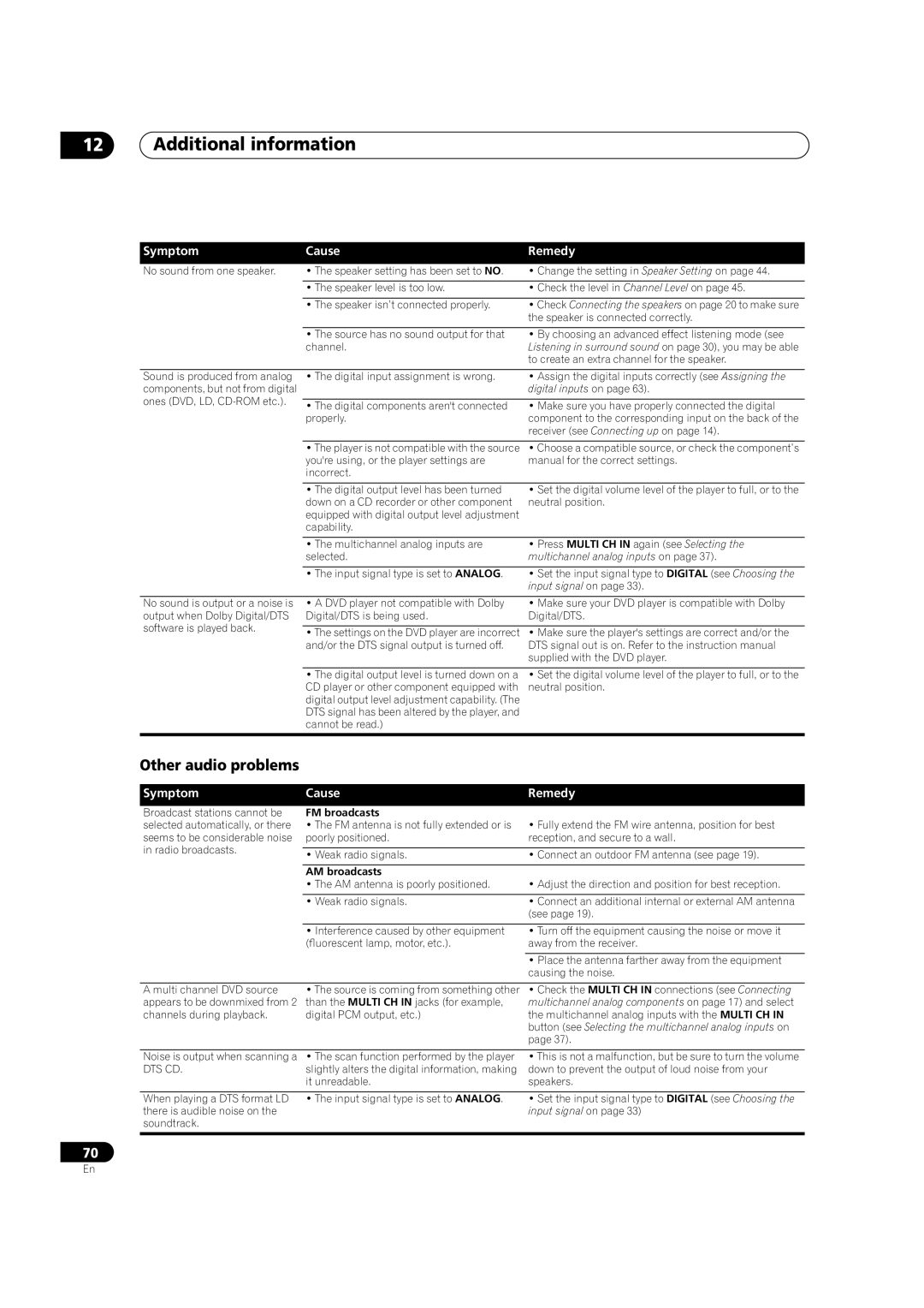 Pioneer VSX-52TX manual Other audio problems, Digital inputs on 