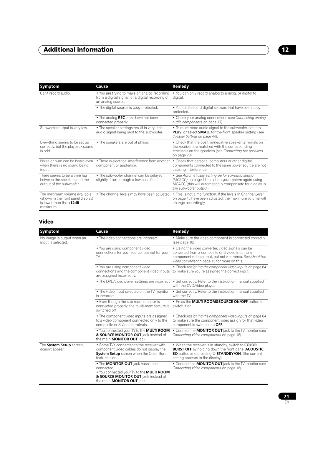 Pioneer VSX-52TX manual Video, Audio components on 