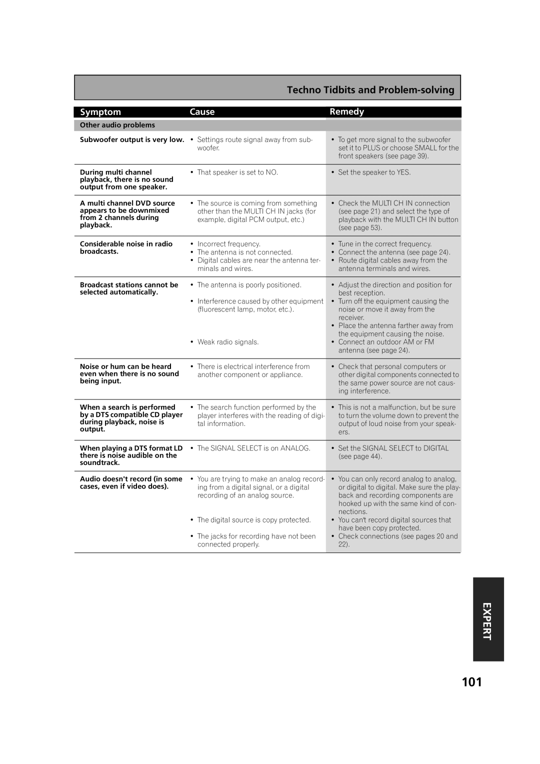 Pioneer VSX-53TX manual Other audio problems, Considerable noise in radio broadcasts 