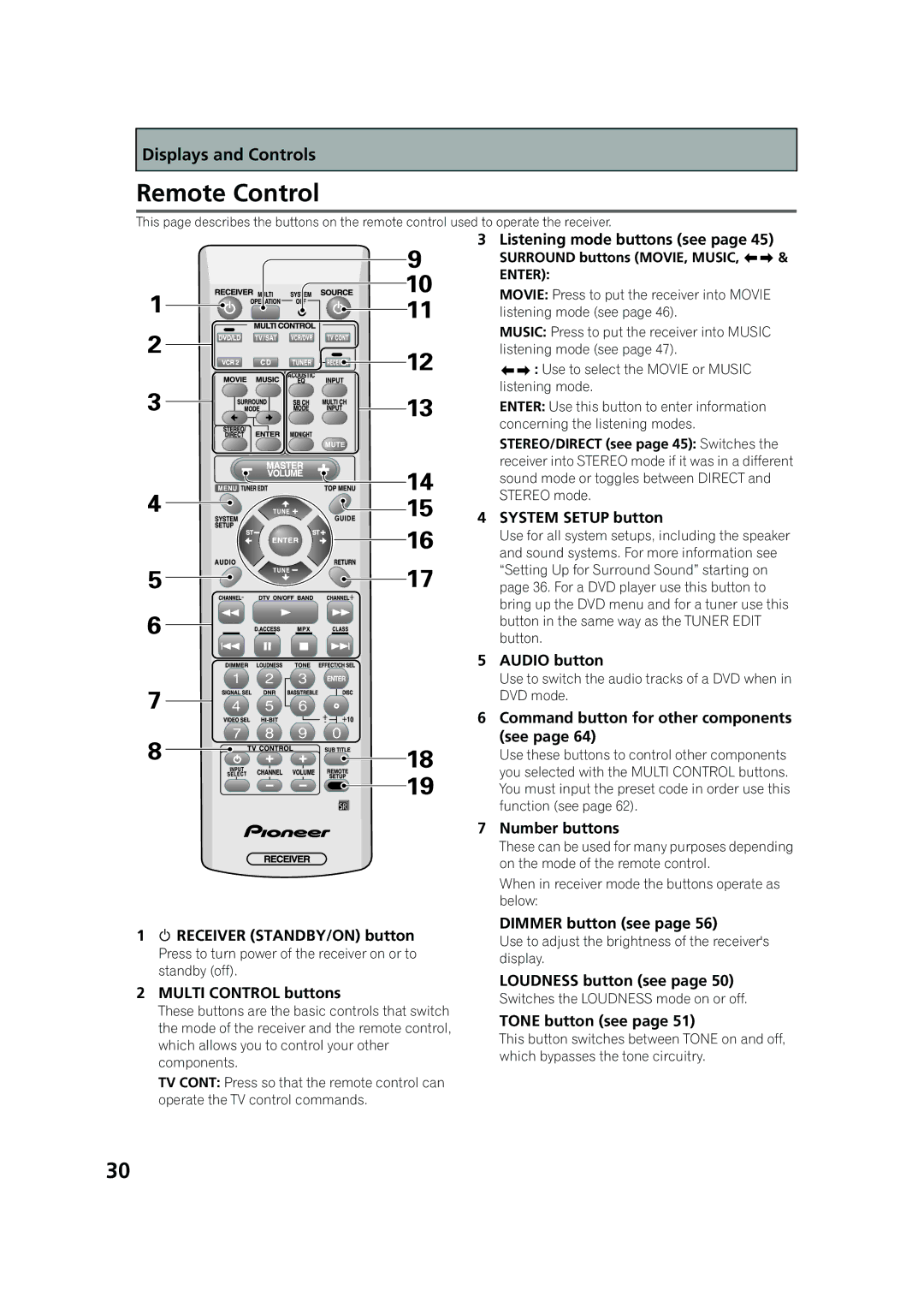 Pioneer VSX-53TX manual Remote Control 