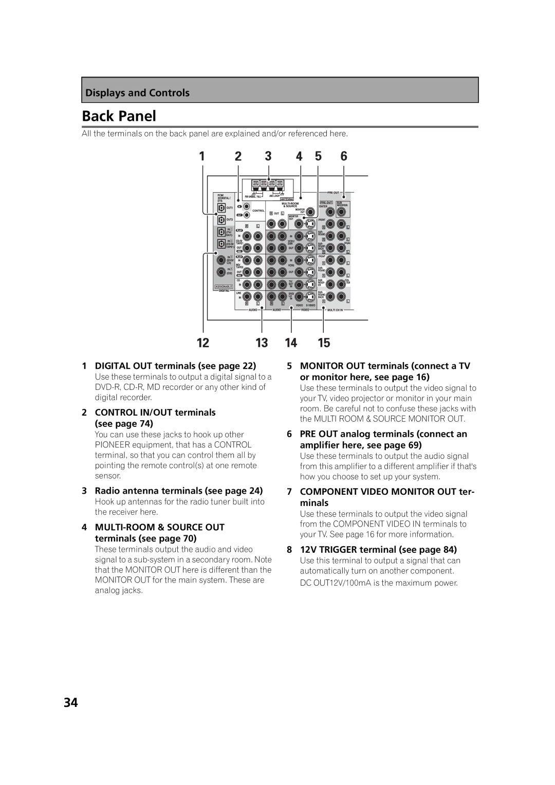 Pioneer VSX-53TX manual Back Panel 