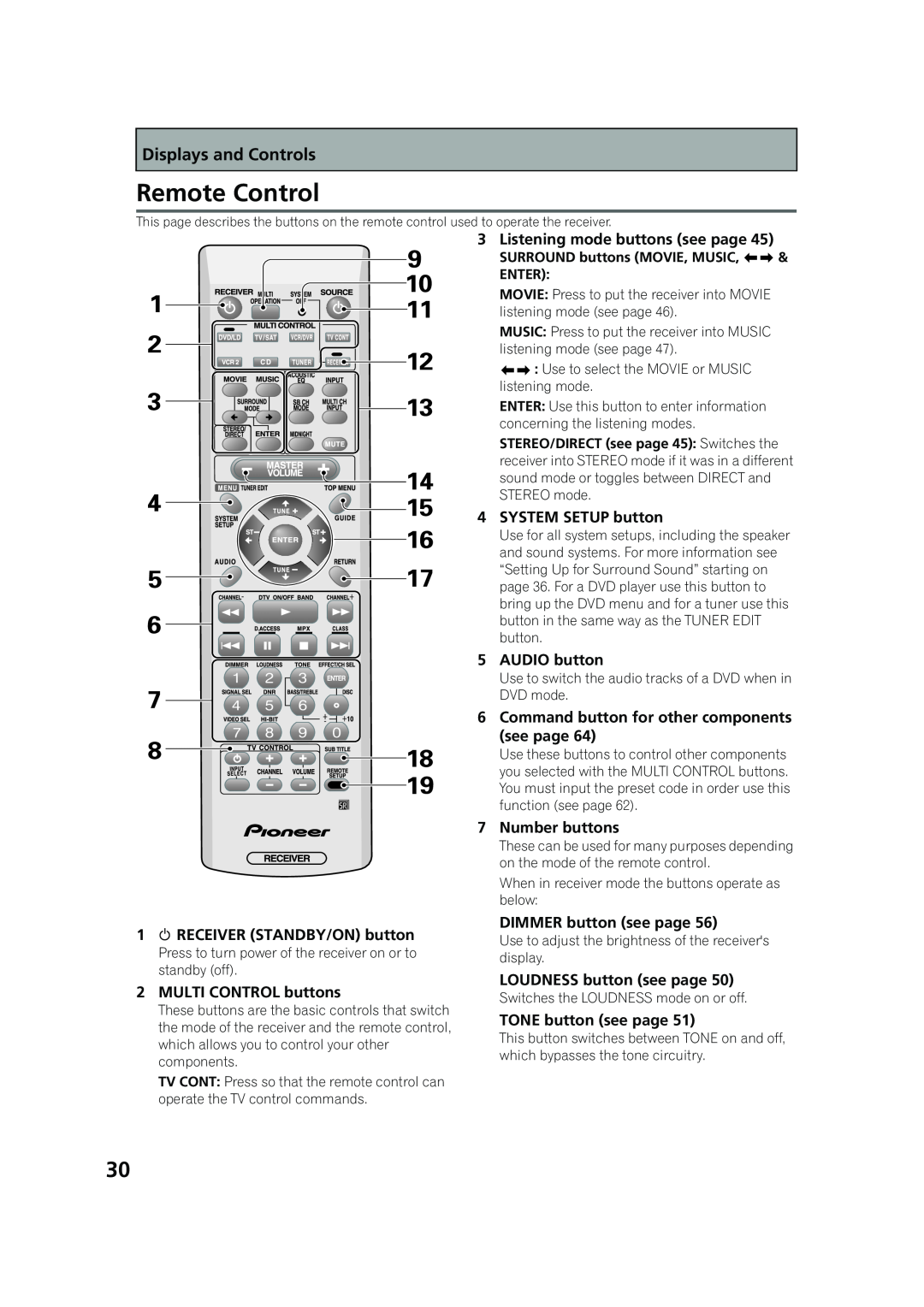 Pioneer VSX-53TX Remote Control, Displays and Controls, Listening mode buttons see page, SYSTEM SETUP button, AUDIO button 