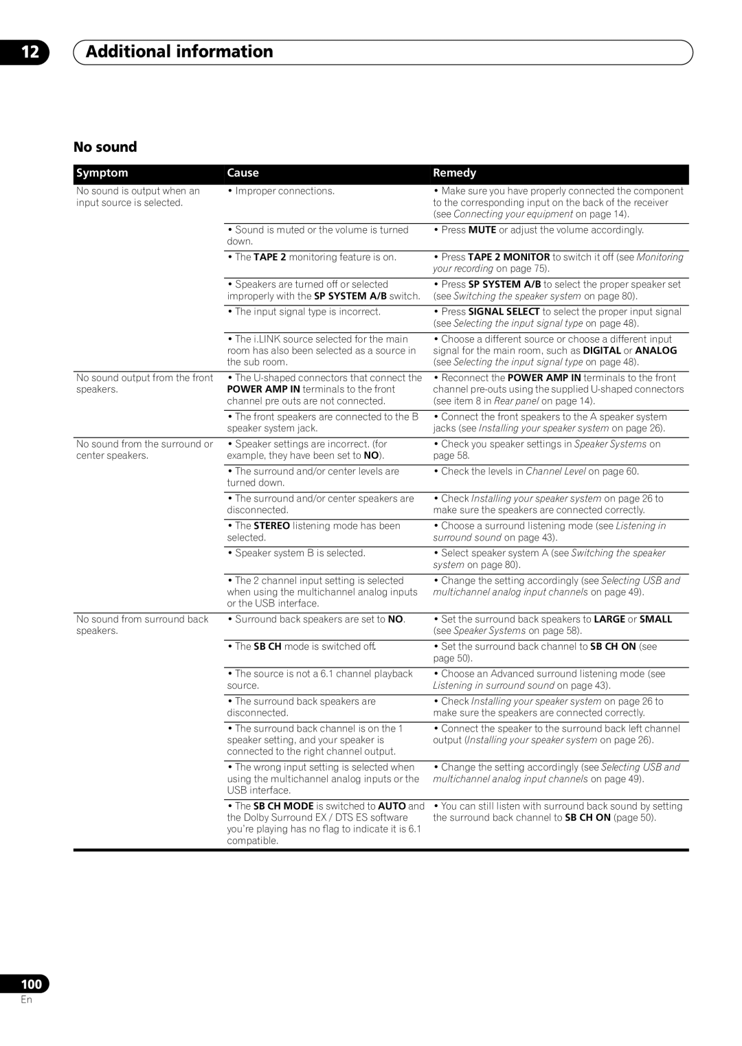 Pioneer VSX-59TXi operating instructions No sound, See Connecting your equipment on 