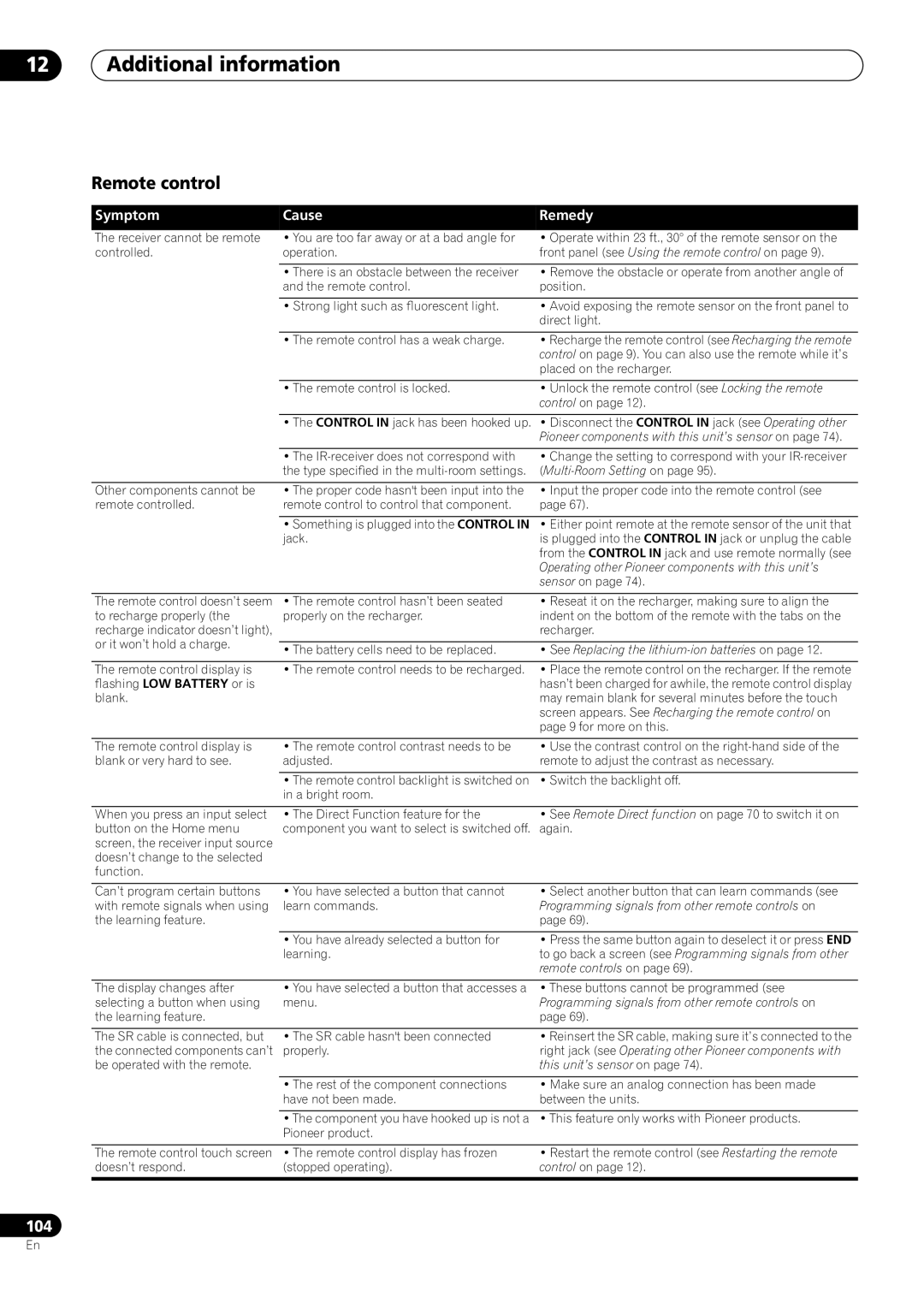 Pioneer VSX-59TXi operating instructions Remote control, Jack 