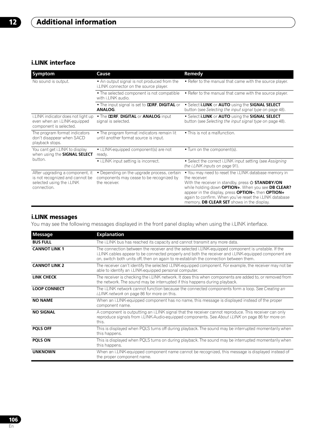 Pioneer VSX-59TXi operating instructions Link interface, Link messages 