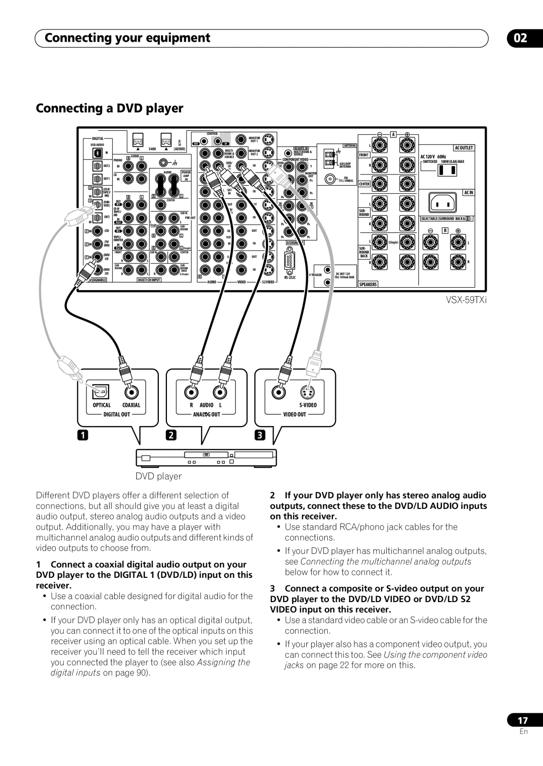 Pioneer VSX-59TXi operating instructions Connecting your equipment Connecting a DVD player 