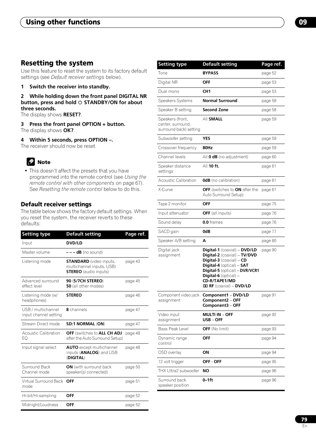 Pioneer VSX-59TXi operating instructions Using other functions Resetting the system, Default receiver settings 