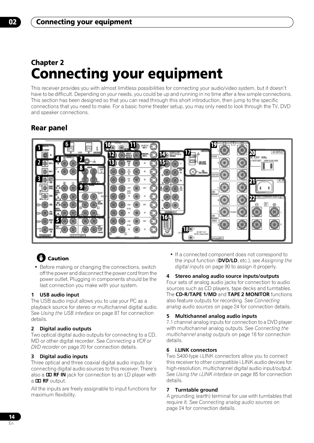 Pioneer VSX-59TXi operating instructions 02Connecting your equipment Chapter, Rear panel 