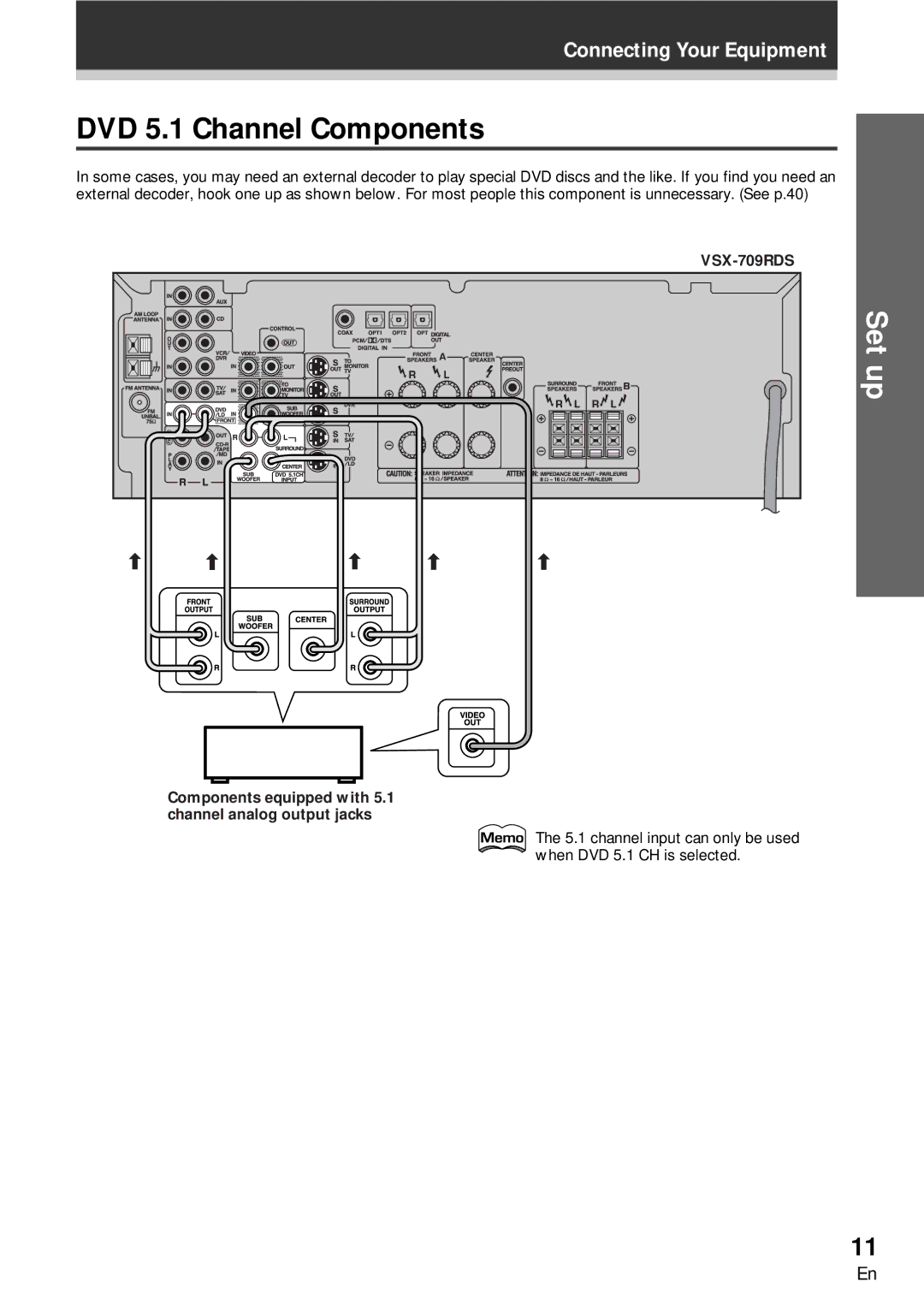 Pioneer VSX-609RDS, VSX-709RDS manual DVD 5.1 Channel Components, Components equipped with 5.1 channel analog output jacks 