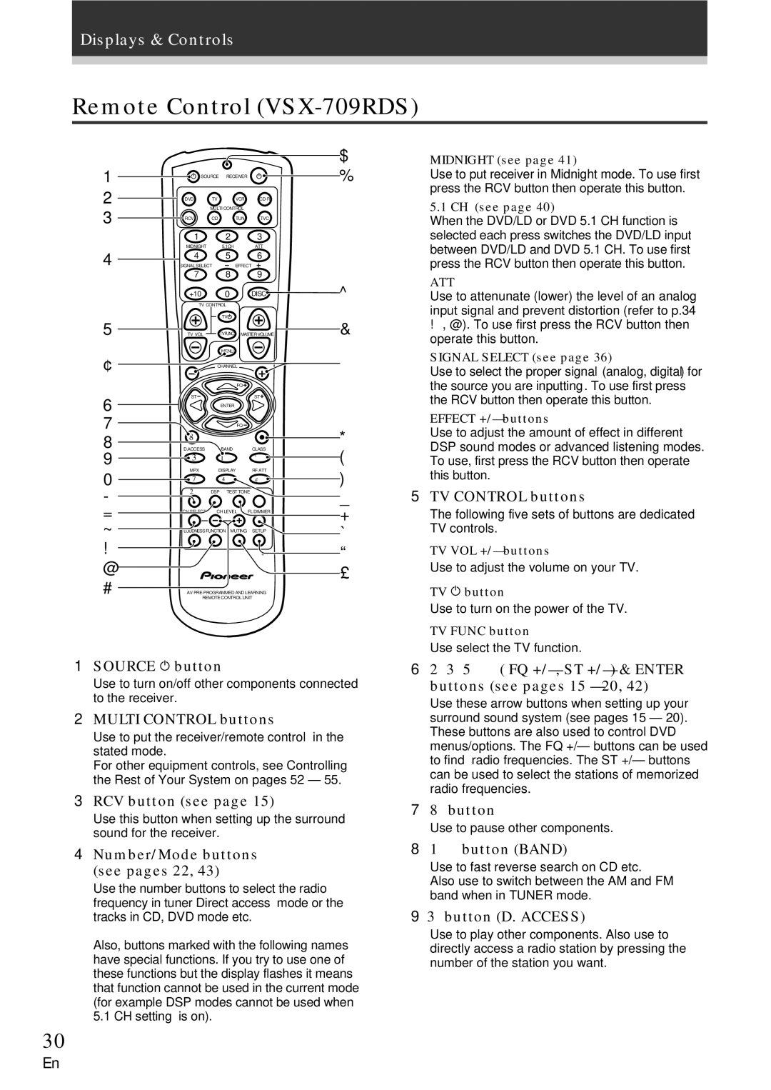 Pioneer VSX-609RDS manual Remote Control VSX-709RDS 