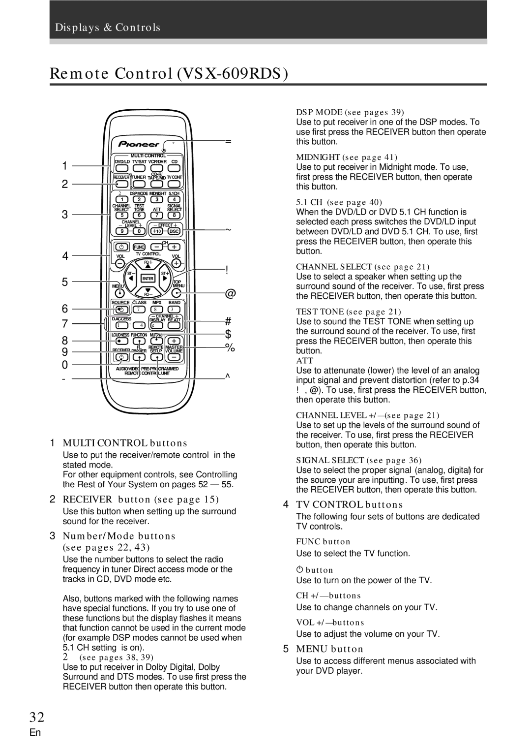 Pioneer VSX-709RDS manual Remote Control VSX-609RDS, Receiver button see, Menu button 