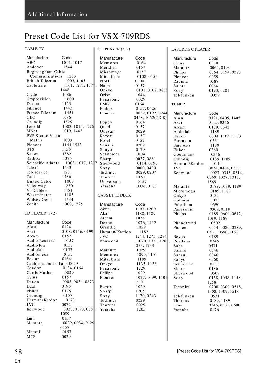 Pioneer VSX-609RDS manual Preset Code List for VSX-709RDS 