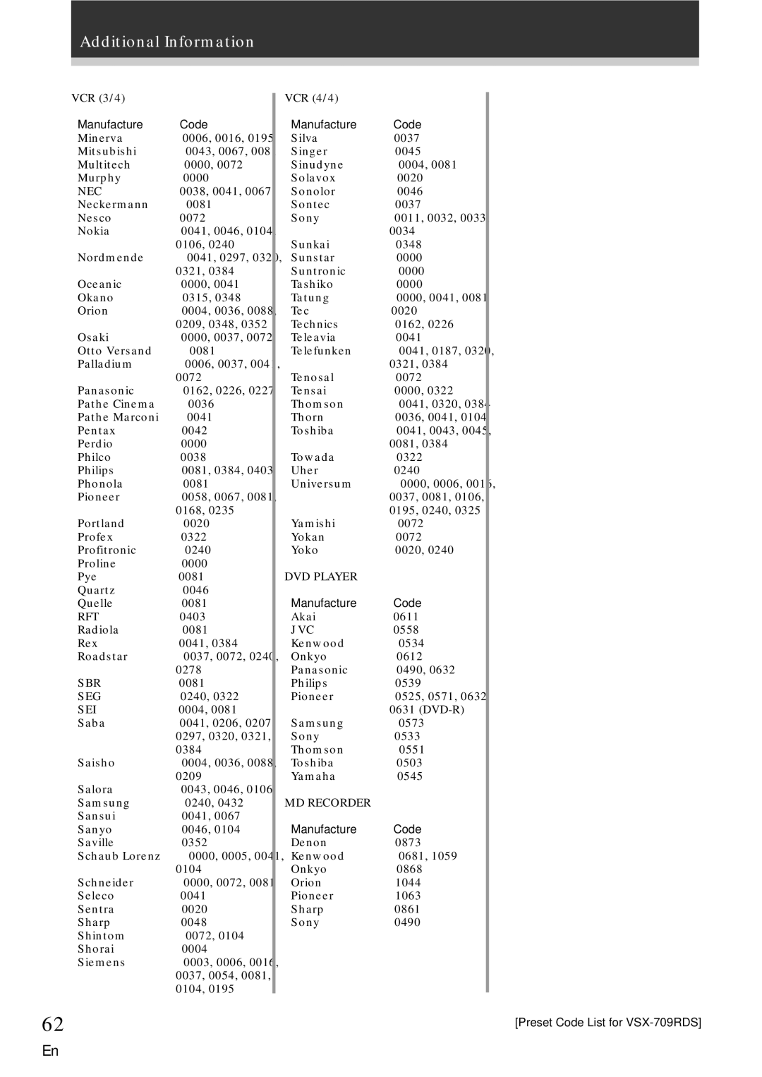 Pioneer VSX-709RDS, VSX-609RDS manual VCR 3/4 Manufacture Code, Nec, VCR 4/4 Manufacture Code, DVD Player, MD Recorder 