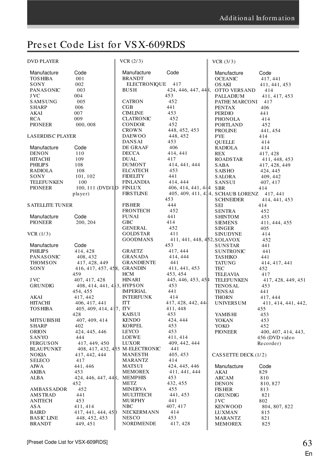 Pioneer VSX-709RDS manual Preset Code List for VSX-609RDS, Satellite Tuner, Cassette Deck 1/2 