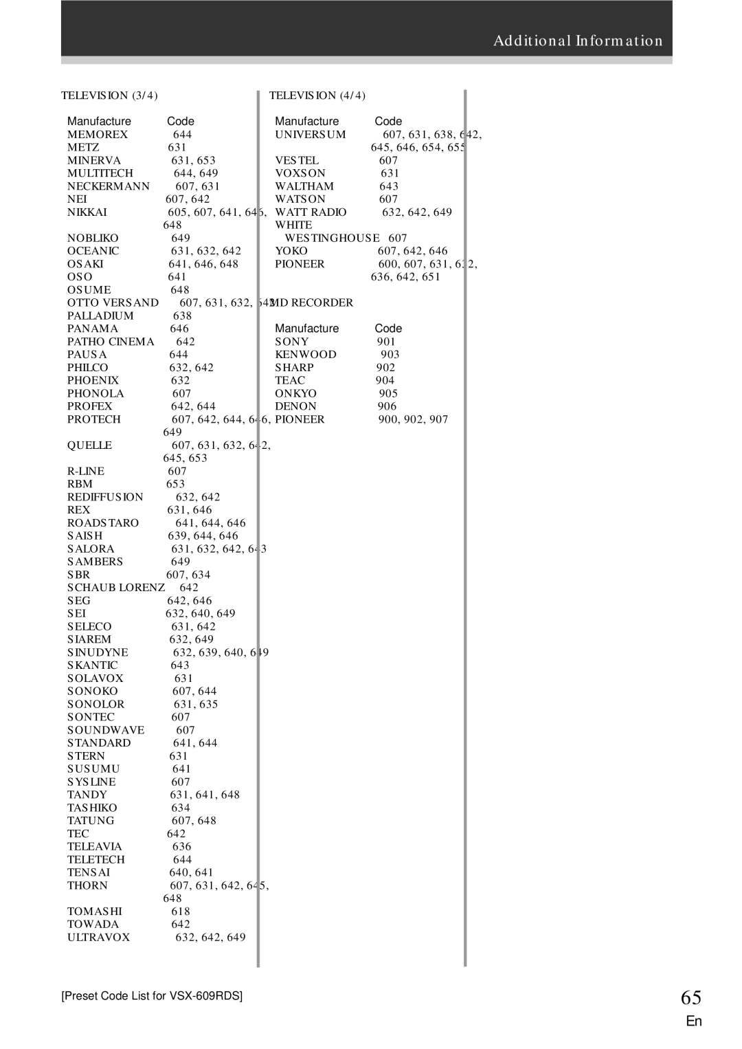 Pioneer VSX-609RDS, VSX-709RDS manual Television 3/4, Television 4/4 