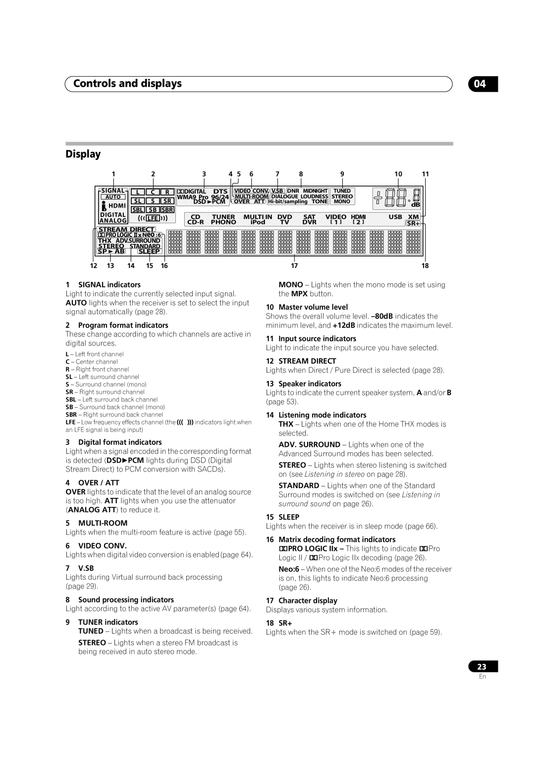 Pioneer VSX-72TXV-S, VSX-74TXVI, VSX-74TXVi-S manual Controls and displays Display 