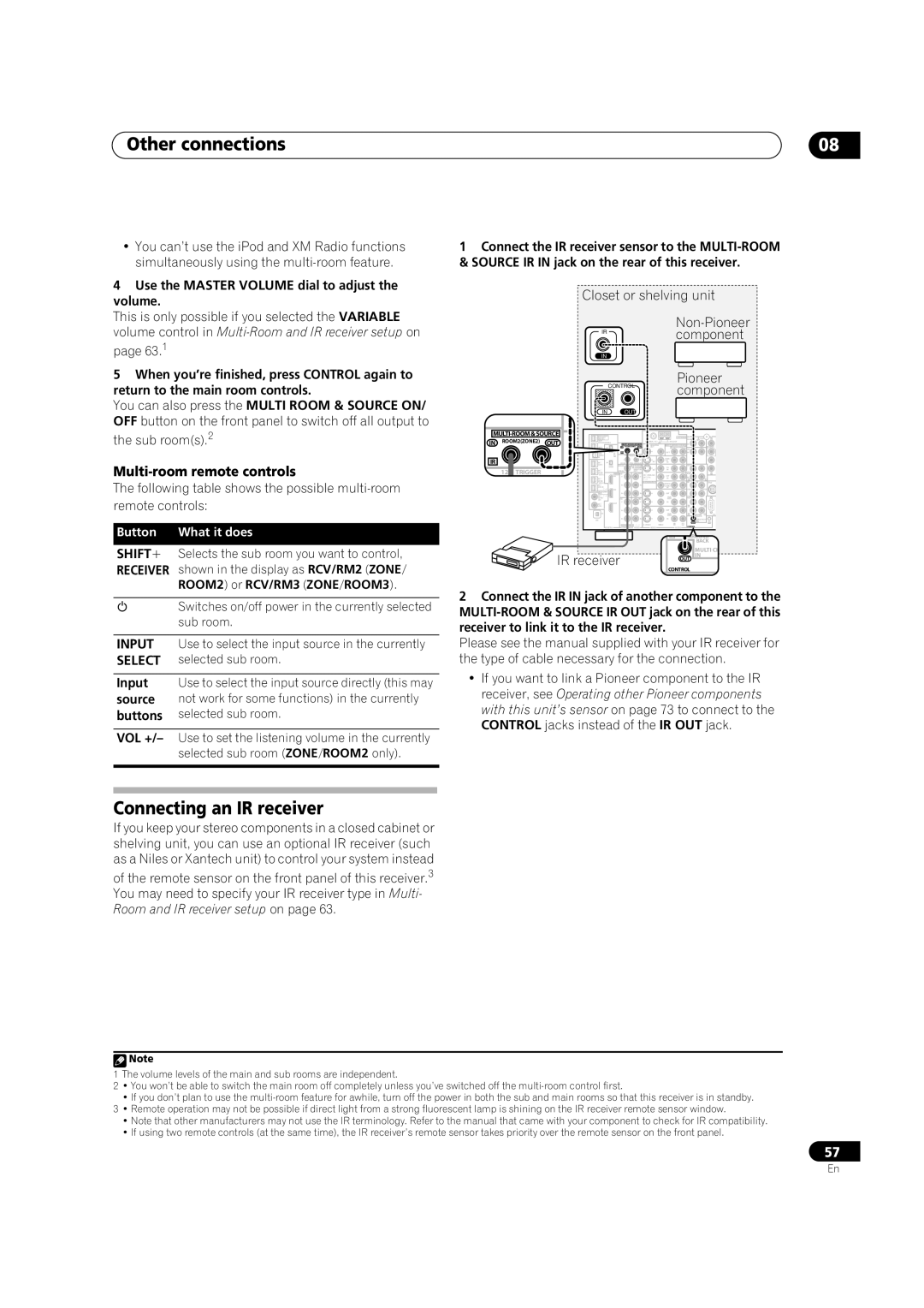 Pioneer VSX-72TXV, VSX-74TXVI, VSX-74TXVi-S manual Connecting an IR receiver, Multi-room remote controls, Input, Select 