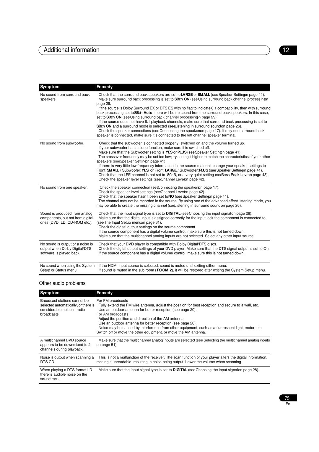 Pioneer VSX-72TXV-S, VSX-74TXVI, VSX-74TXVi-S manual Additional information, Other audio problems, SymptomRemedy 