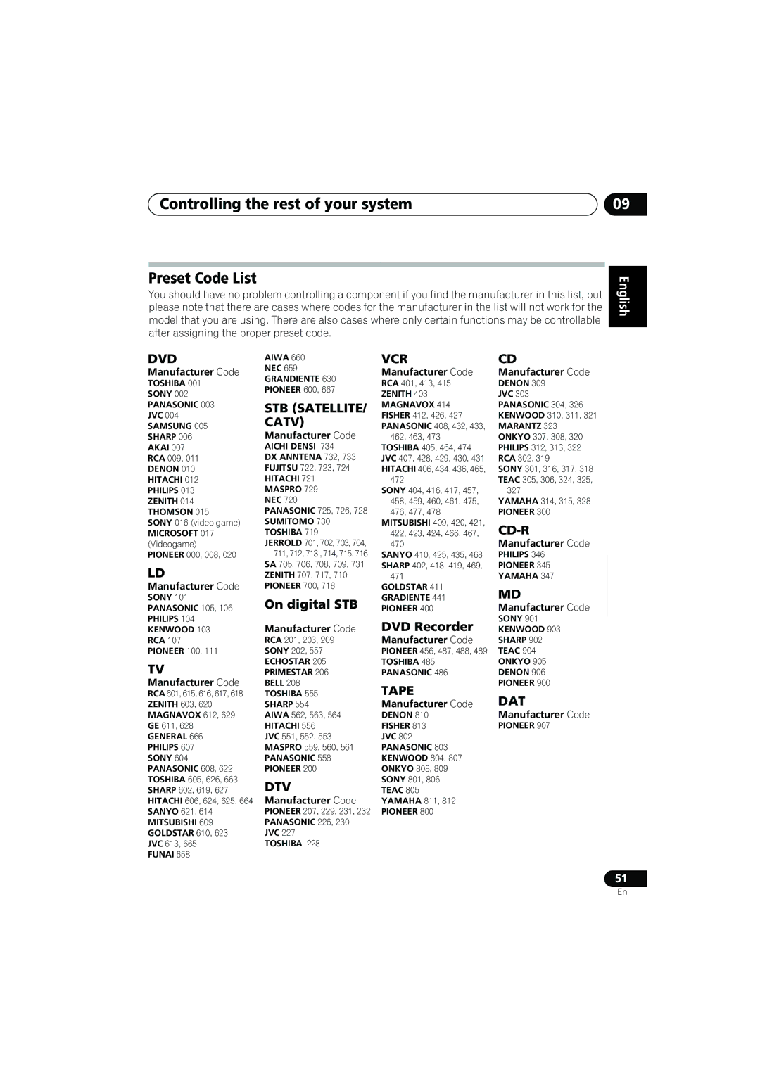 Pioneer VSX-817-S/-K Controlling the rest of your system Preset Code List, On digital STB, DVD Recorder, Manufacturer Code 