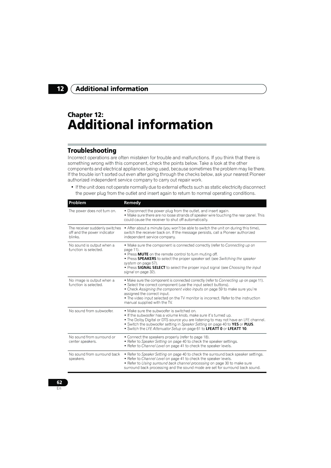 Pioneer VSX-817-S/-K operating instructions Additional information Chapter, Troubleshooting, ProblemRemedy 