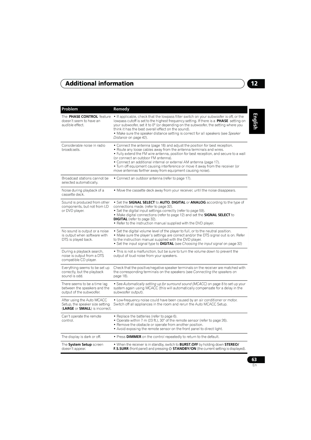 Pioneer VSX-817-S/-K operating instructions Additional information, Problem Remedy 