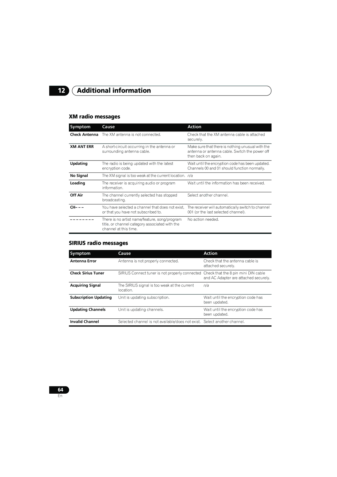 Pioneer VSX-817-S/-K operating instructions XM radio messages, Sirius radio messages, Symptom Cause Action 