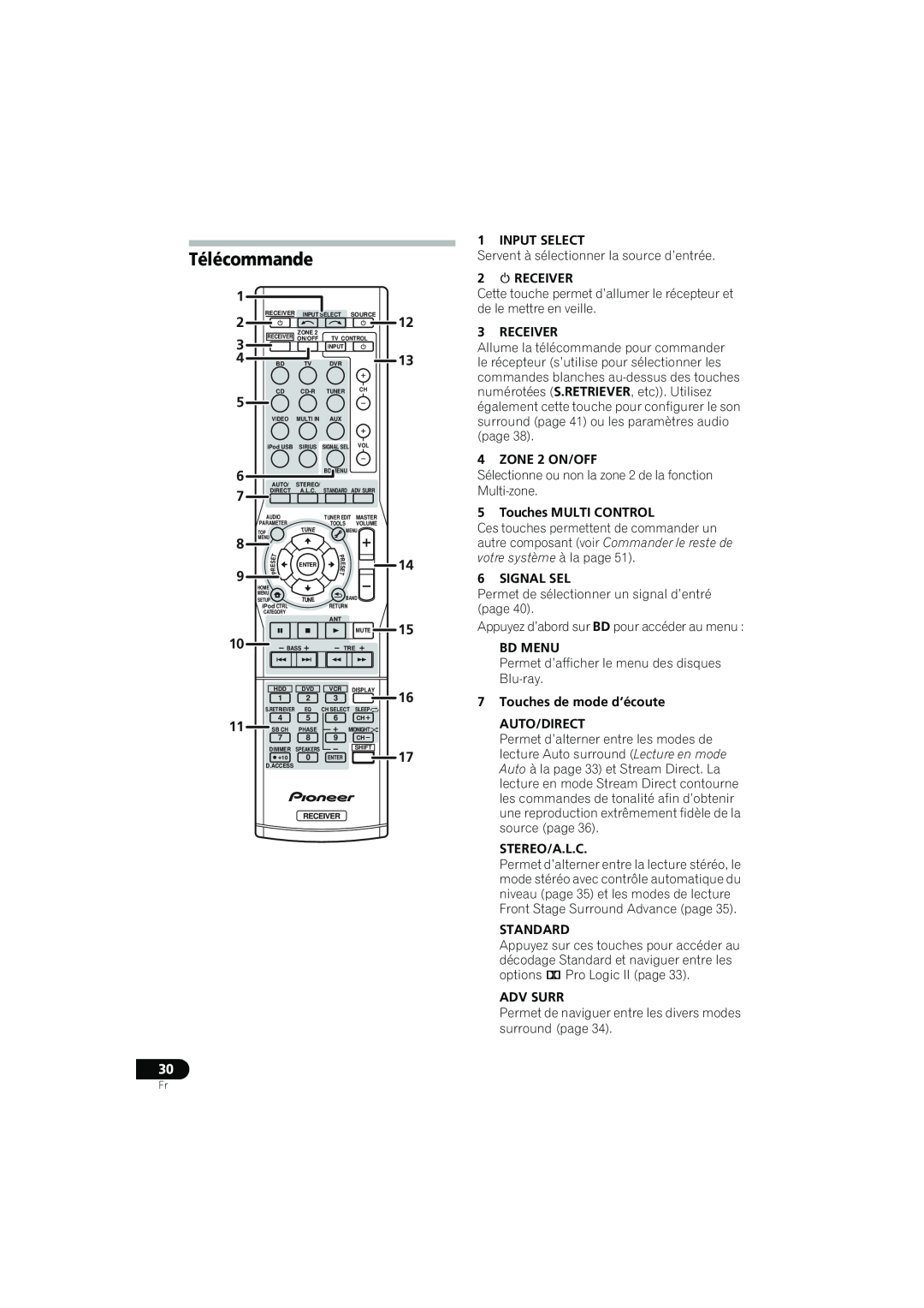 Pioneer VSX-819H-K manual Télécommande 