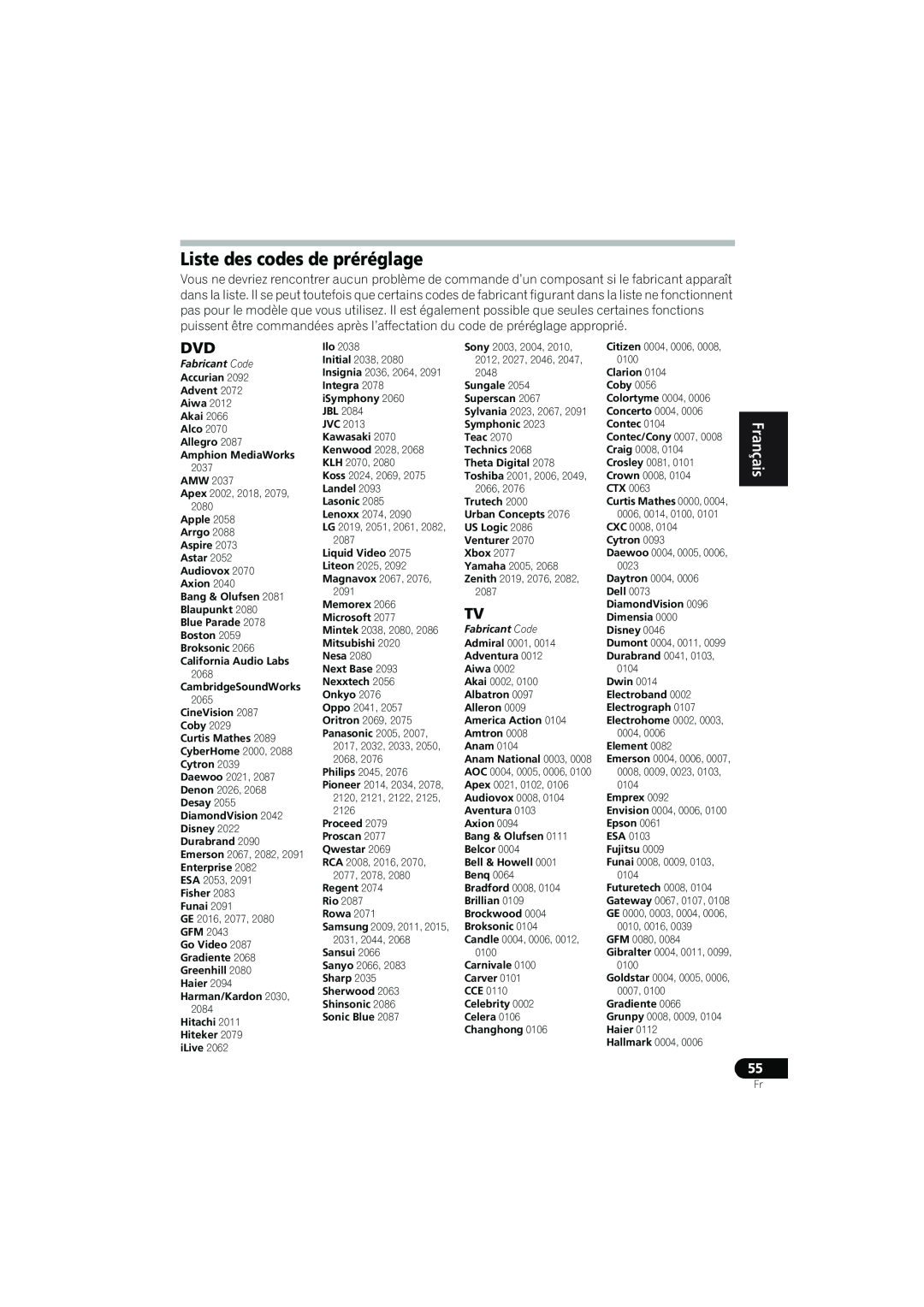 Pioneer VSX-819H-K manual Liste des codes de préréglage, English Français Español 55, Fabricant Code 
